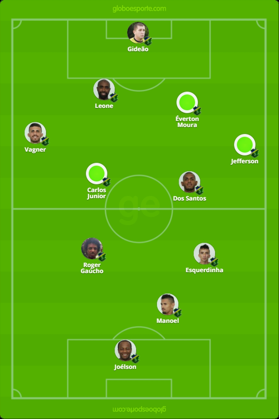 Escalação Altos