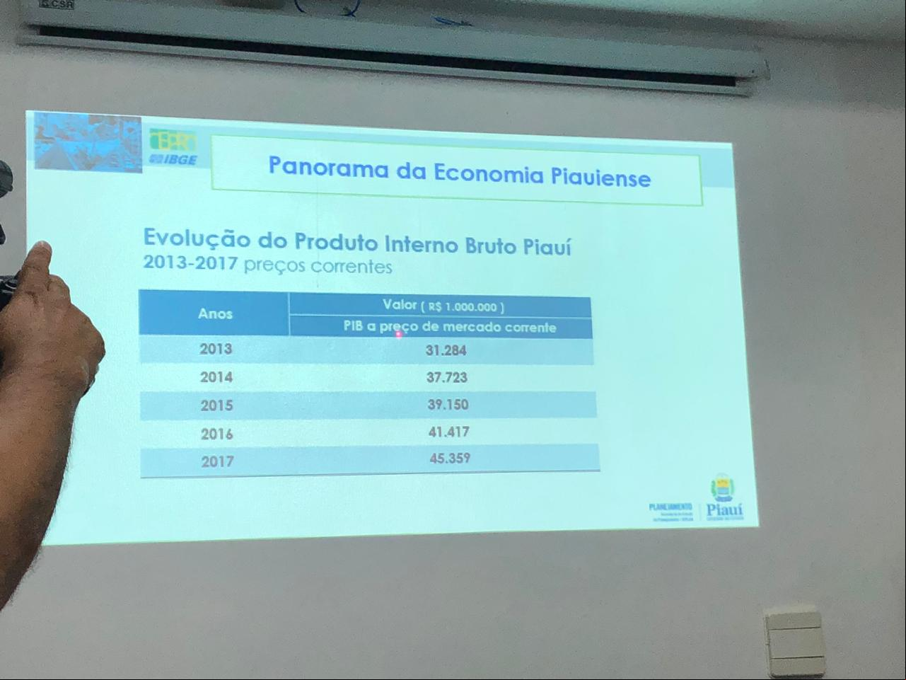 dados do PIB 2017 Piauí