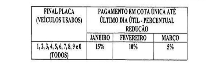 tabela de pagamento do IPVA 2020