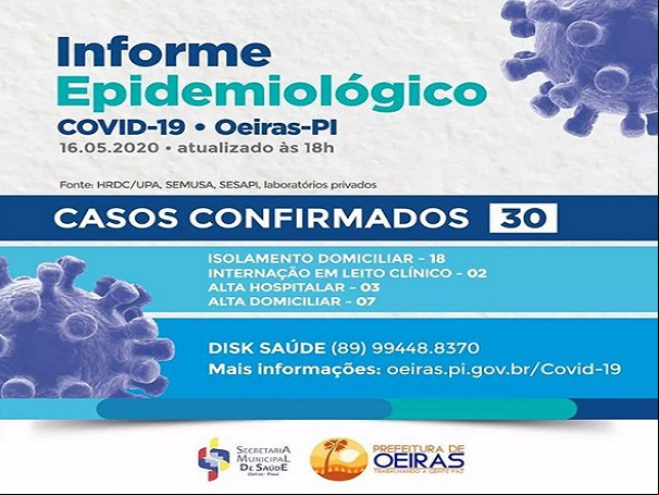 boletim coronavírus Oeiras